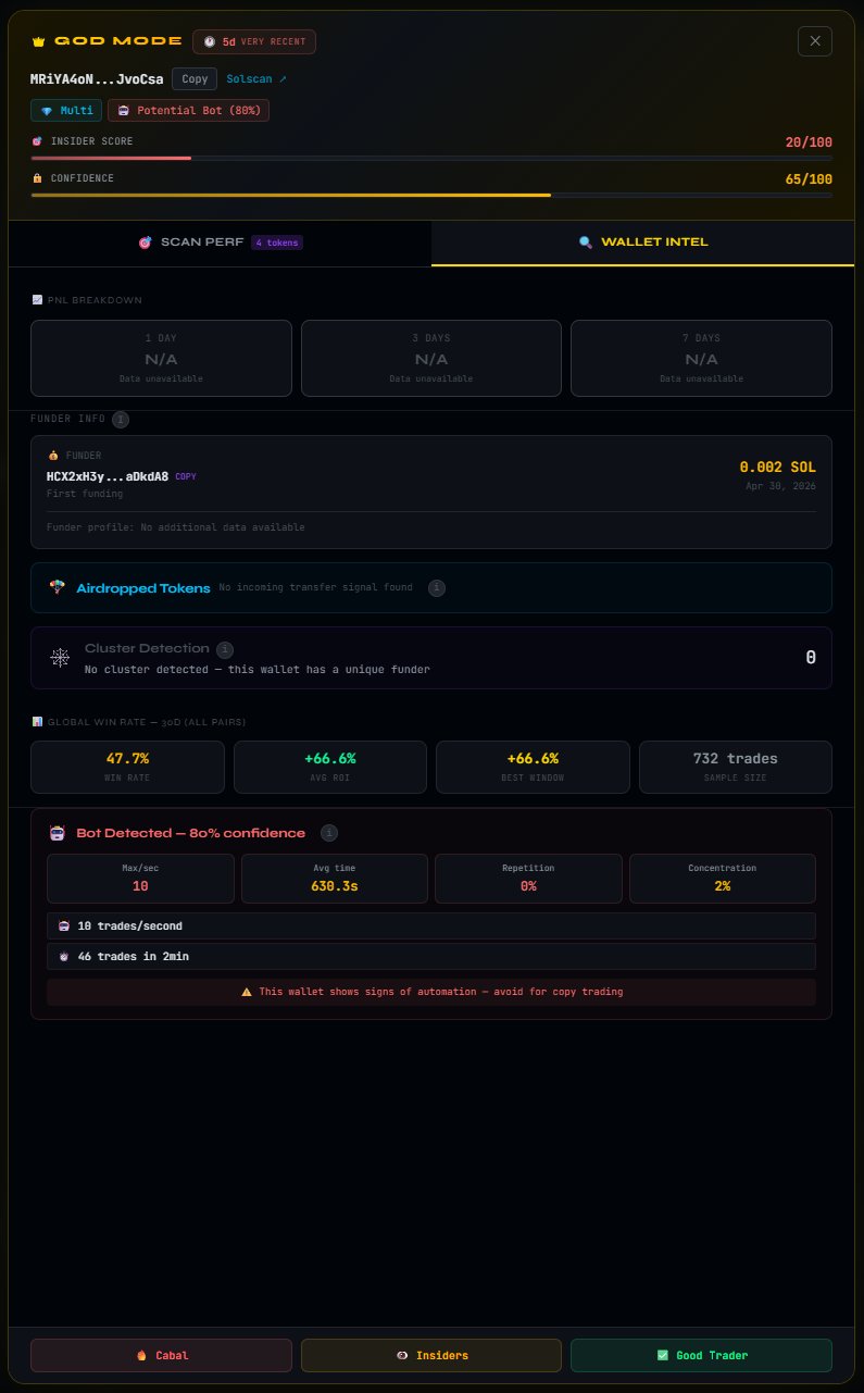 GOD MODE — Bot Analysis : Bot Detected 80% confidence