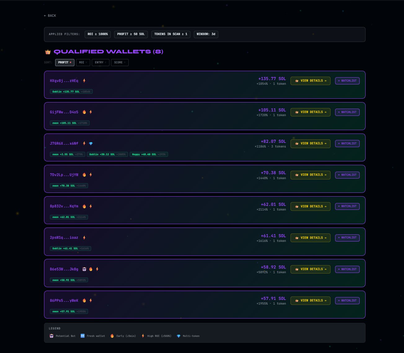 DarkEdge God Mode Qualified Wallets